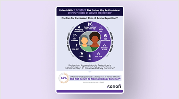 Thumbnail of infographic titled “Donor & Recipient Risk Wheel.”
