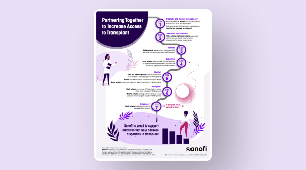 Thumbnail of infographic handout titled “Patient Transplant Journey.”
