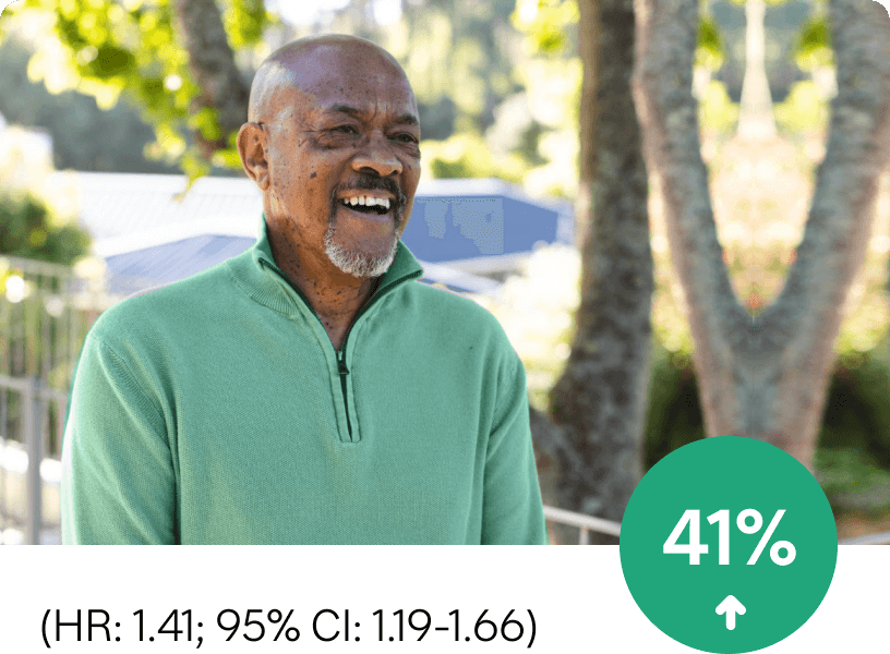 A smiling man wearing a green sweater with trees in the background, accompanied by a green circular icon showing “41%” with an upward arrow below it, and text indicating “HR: 1.41; 95% Cl: 1.19–1.66.”
